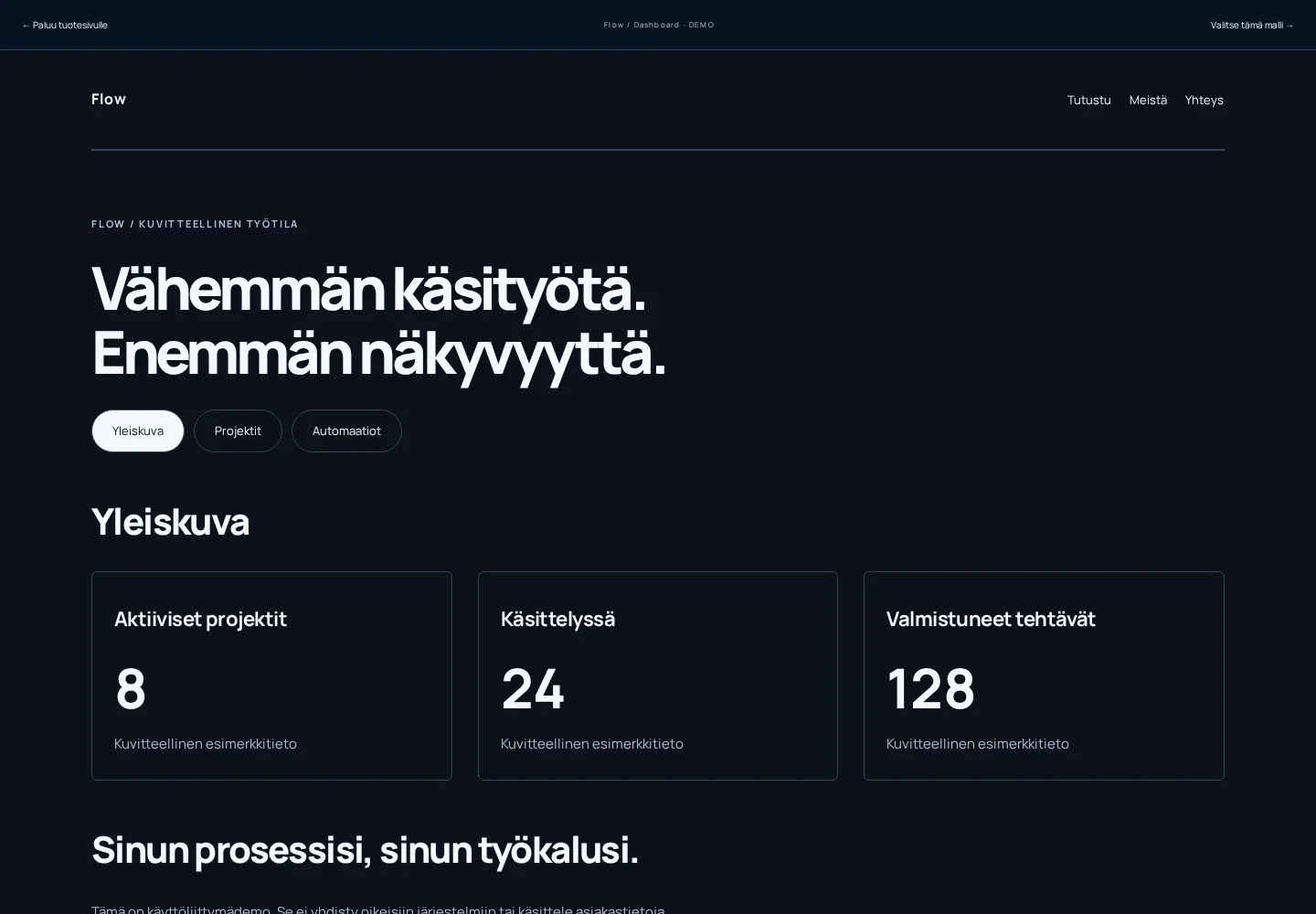Räätälöity verkkopalvelu – toimivan mallisivuston esikatselu